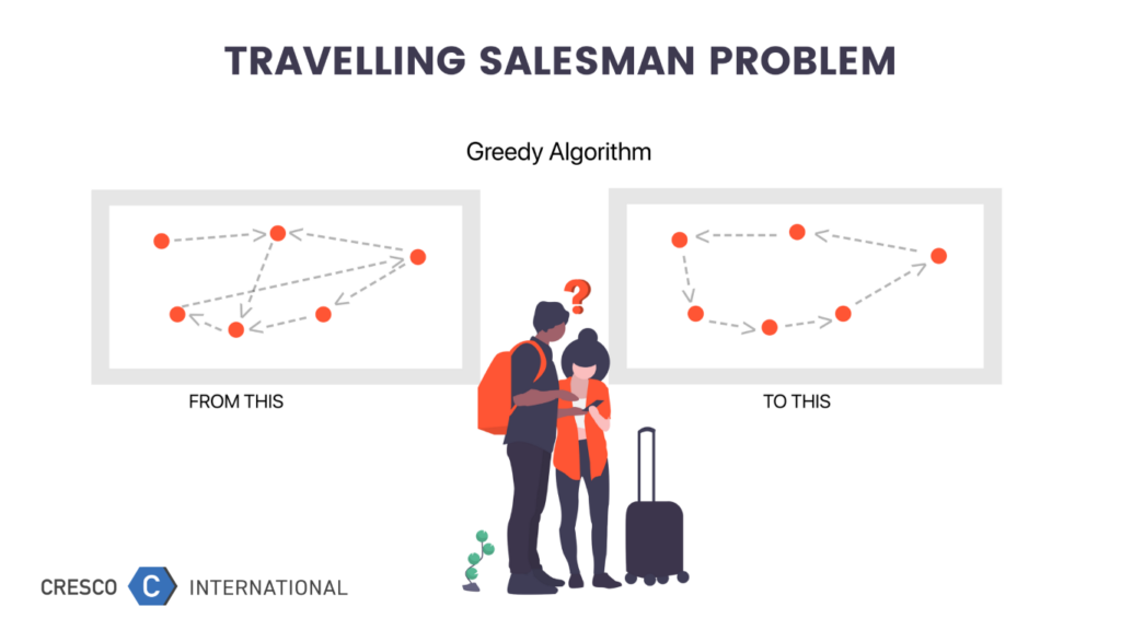 travelling salesman problem genetic algorithm