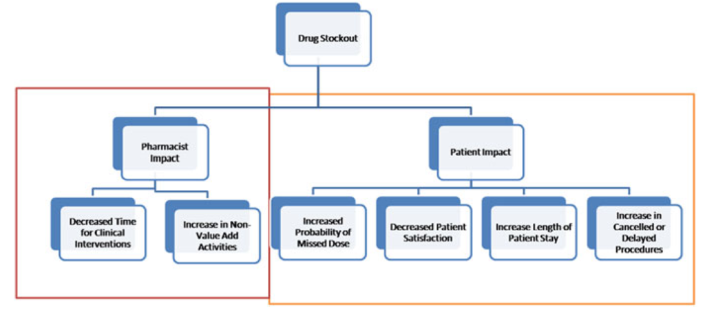 Healthcare Supply Chain Issues and How to Avoid Them | Cresco