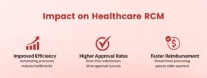 Impact on Healthcare RCM