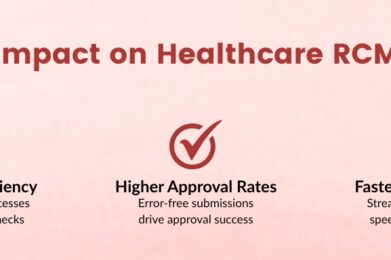Impact on Healthcare RCM