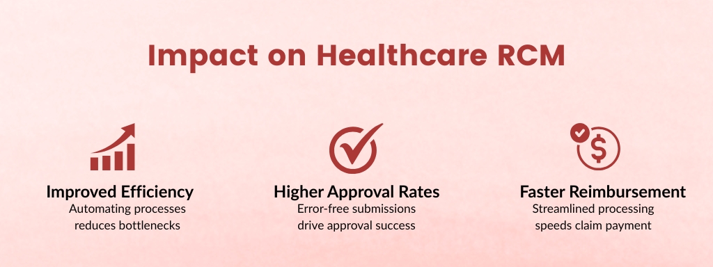 Impact on Healthcare RCM