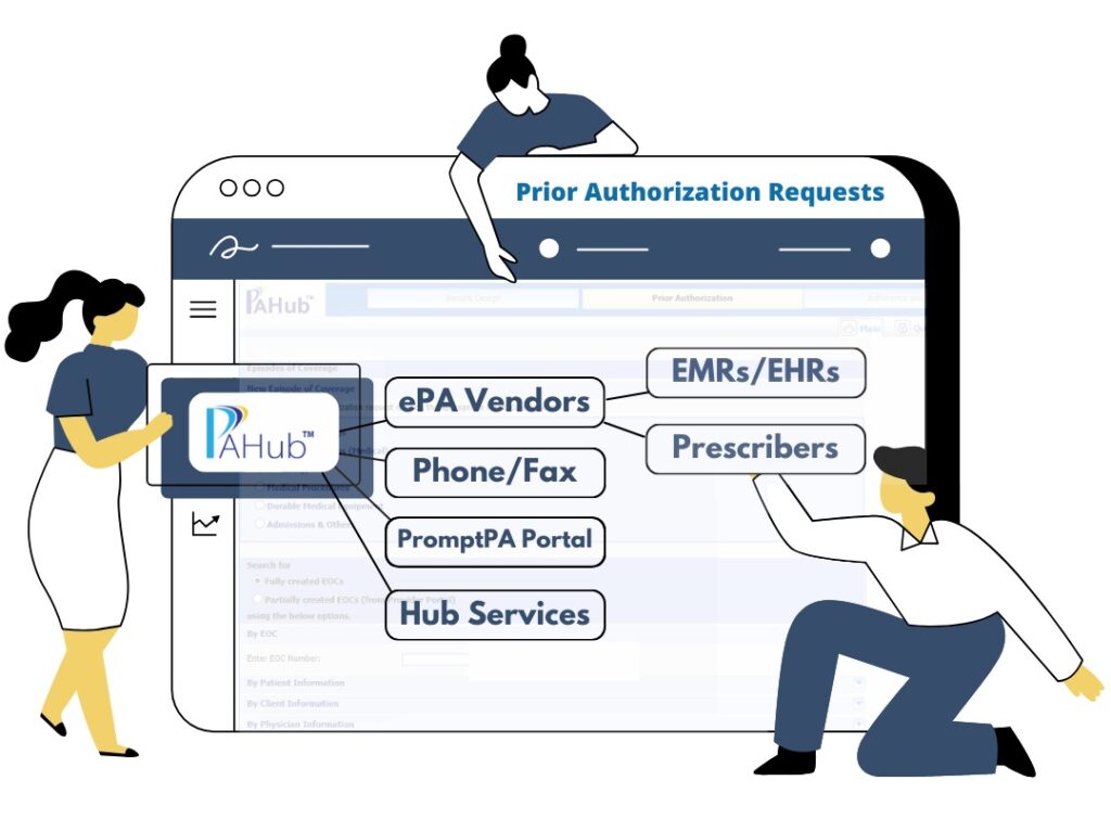 Prior authorization requests