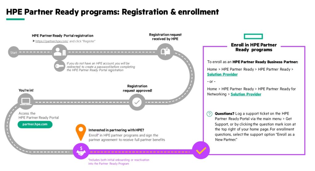 HPE-partner-ready-program-registration-and-enrollment-cresco-international