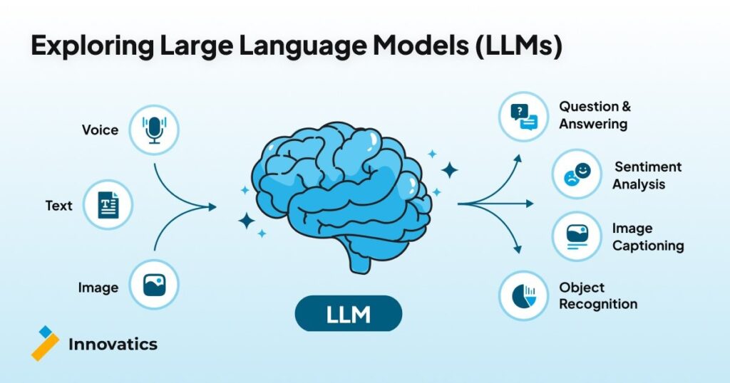 exploring-large-langauage-models-llms-in-healthcare-cresco-international