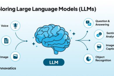 exploring-large-langauage-models-llms-in-healthcare-cresco-international