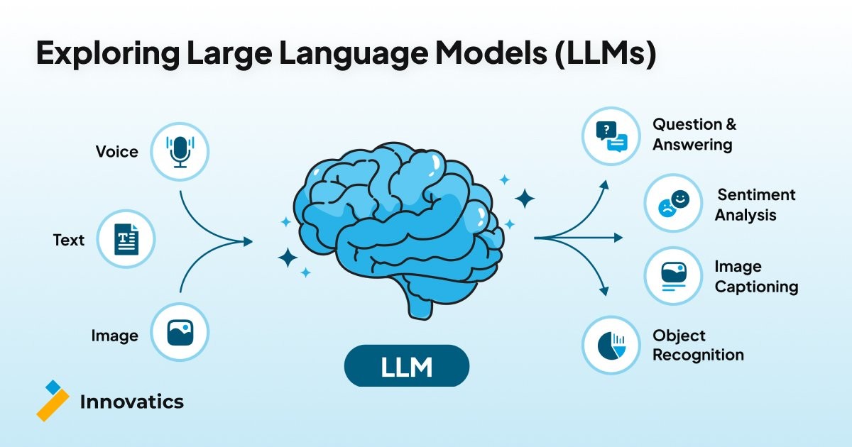 exploring-large-langauage-models-llms-in-healthcare-cresco-international