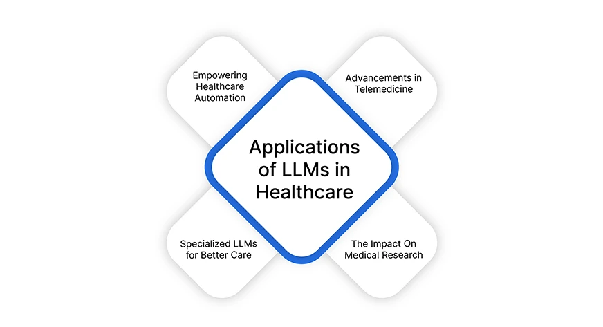 large-langauage-models-llms-application-in-healthcare-cresco-international
