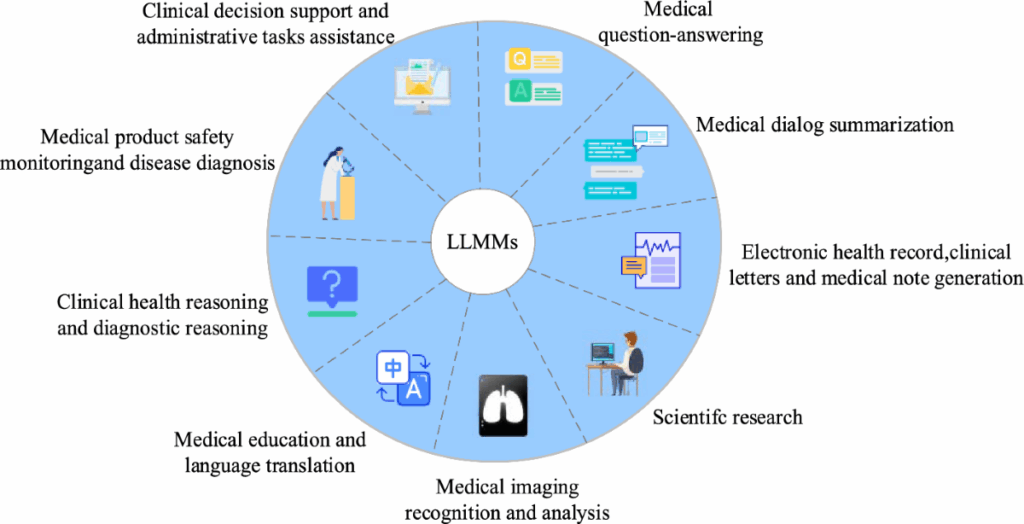 large-langauage-models-llms-in-healthcare-cresco-international