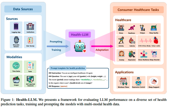 large-langauage-models-llms-in-healthcare-cresco-international