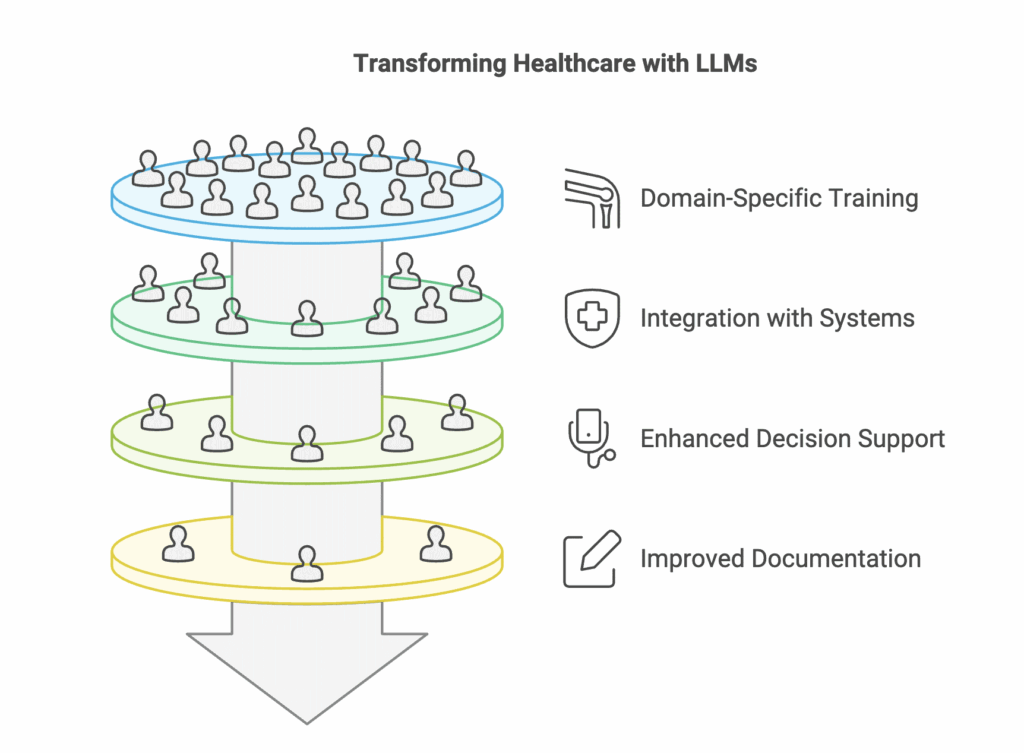 large-langauage-models-llms-transformation-in-healthcare-cresco-international