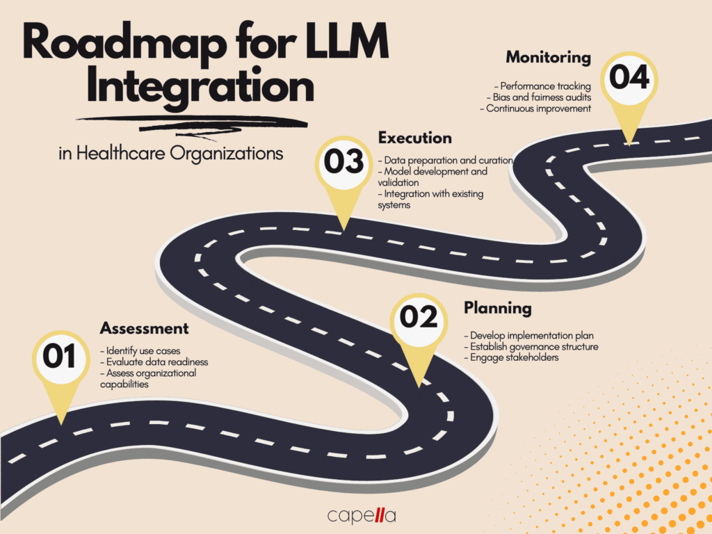 roadmap-for-large-langauage-models-llms-integration-in-healthcare-cresco-international