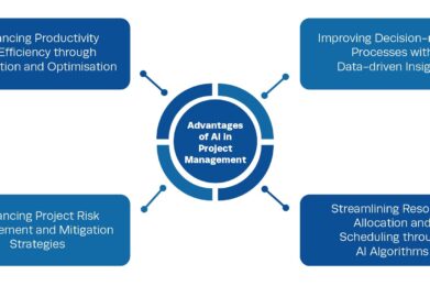 AI IN PROJECT MANAGEMENT IMPROVING EFFICIENCY & CRUSHING DEADLINES Cresco International