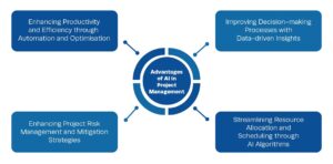 advantage-of-ai-in-project-management-cresco-international-maximize-roi-with-ai-automation-and-decision-intelligence