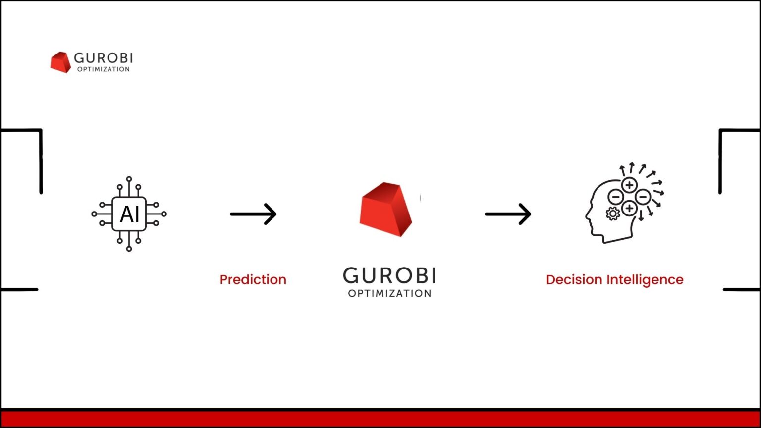 THE FUTURE OF DECISION-MAKING: HOW GUROBI AND AI WORK TOGETHER FOR ...