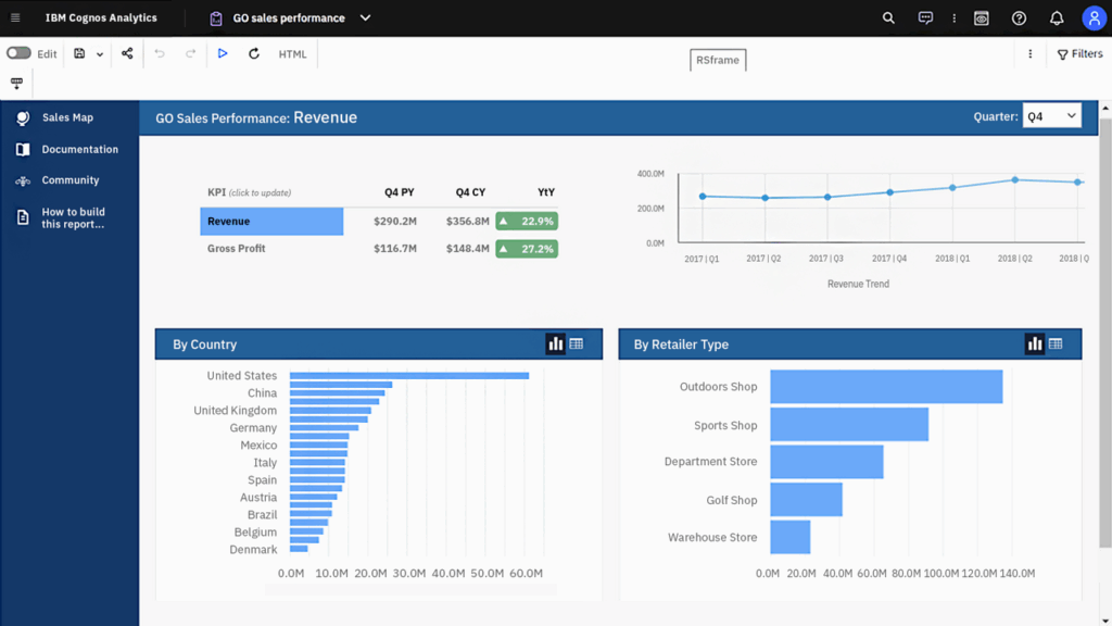 IBM-cognos-dashboard