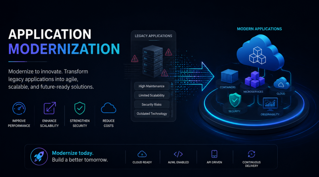 application modernization