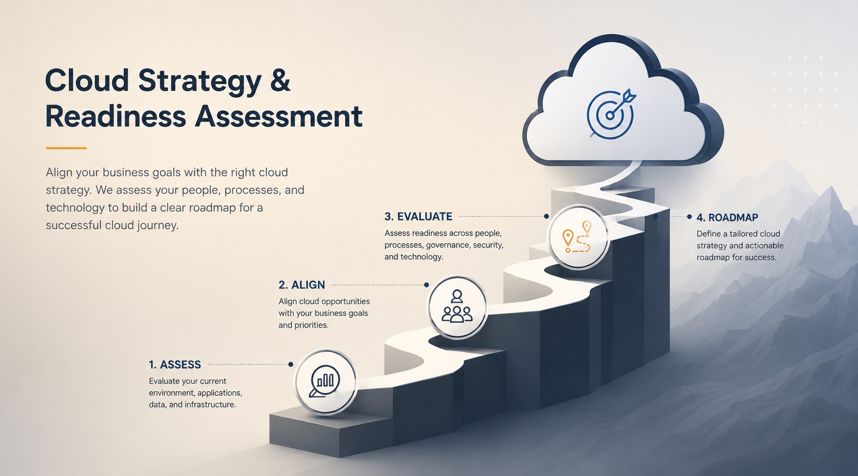 Cloud Strategy & Readiness Assessment