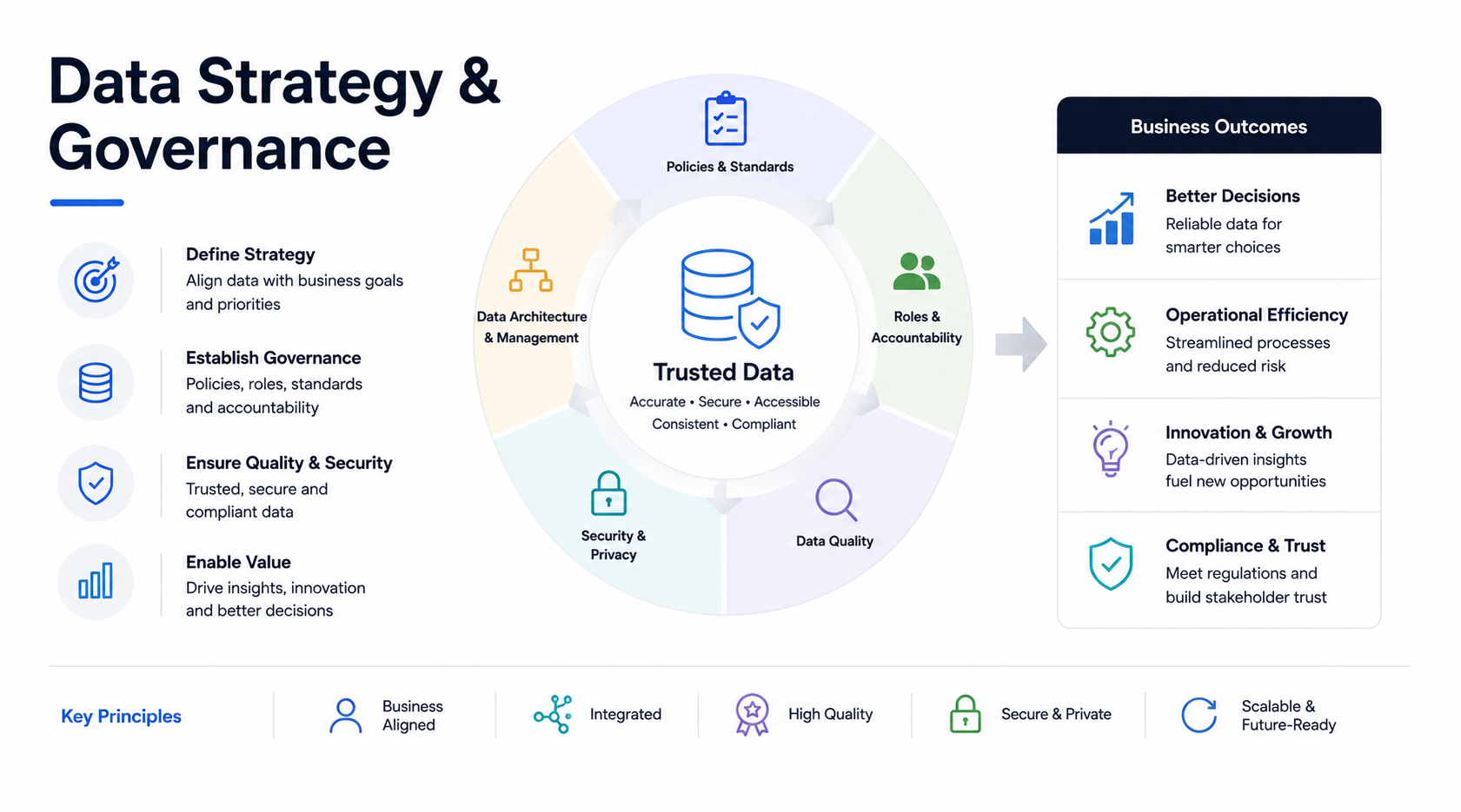 Data Strategy & Governance