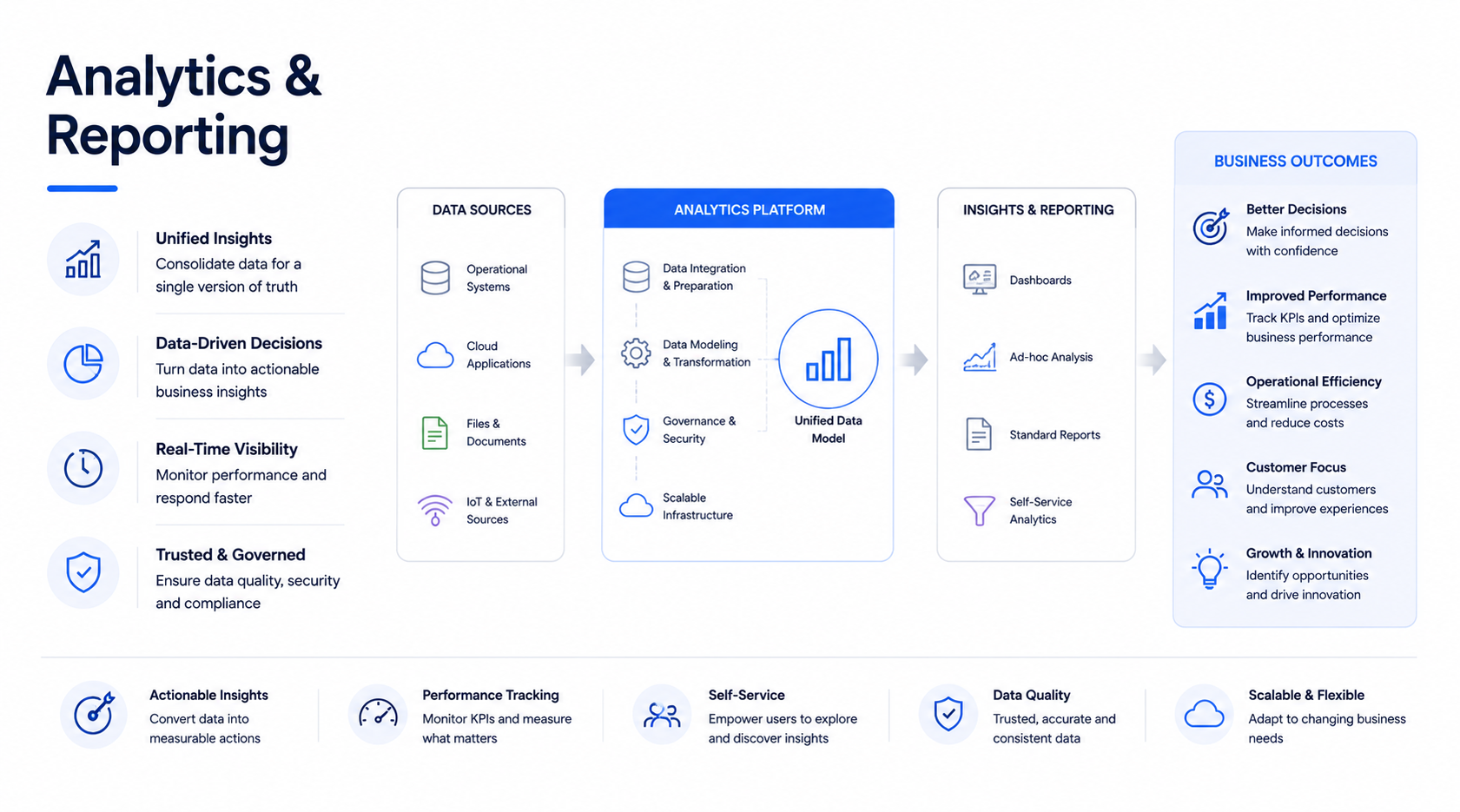 Analytics & Reporting