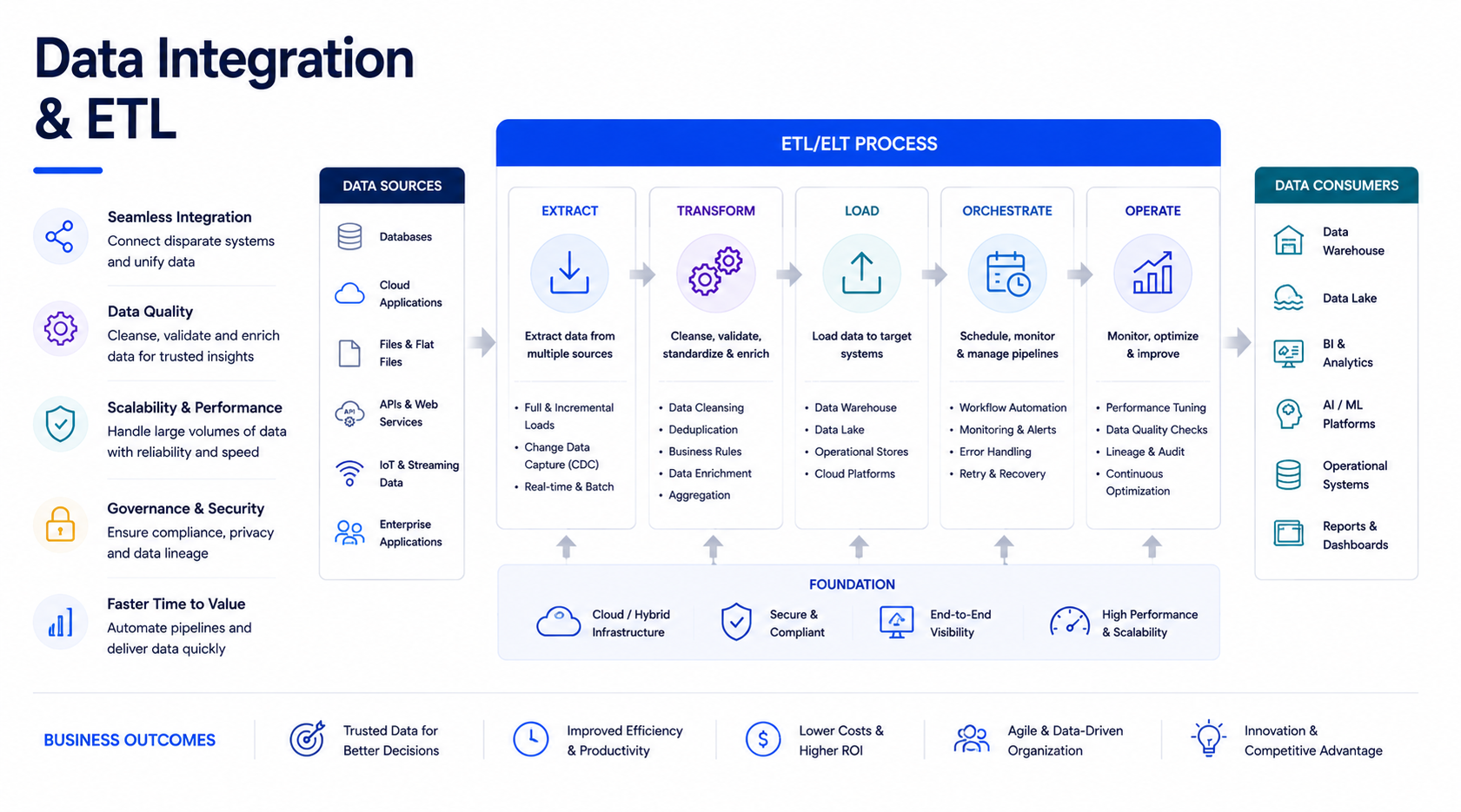data-integration-and-etl