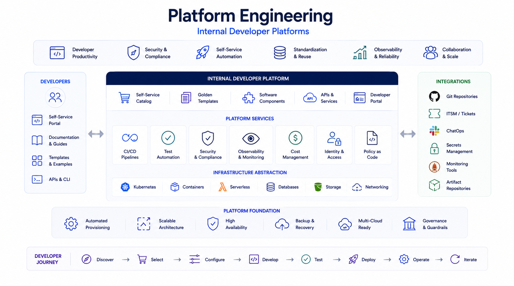 platform-engineering