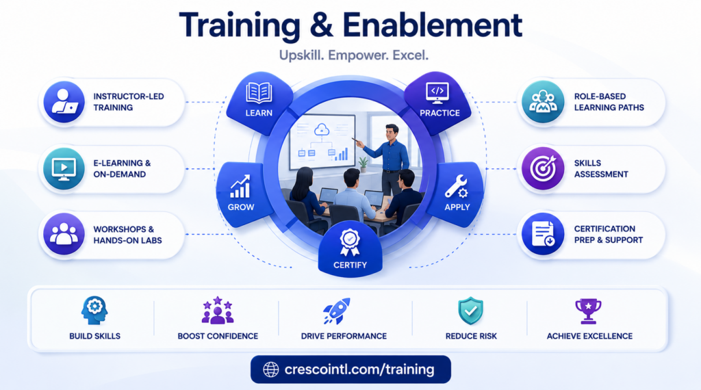 Training & Enablement