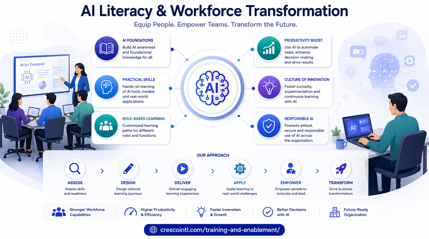 AI Literacy & Workforce Transformation