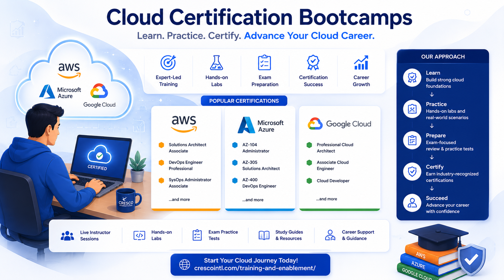 Cloud Certification Bootcamps