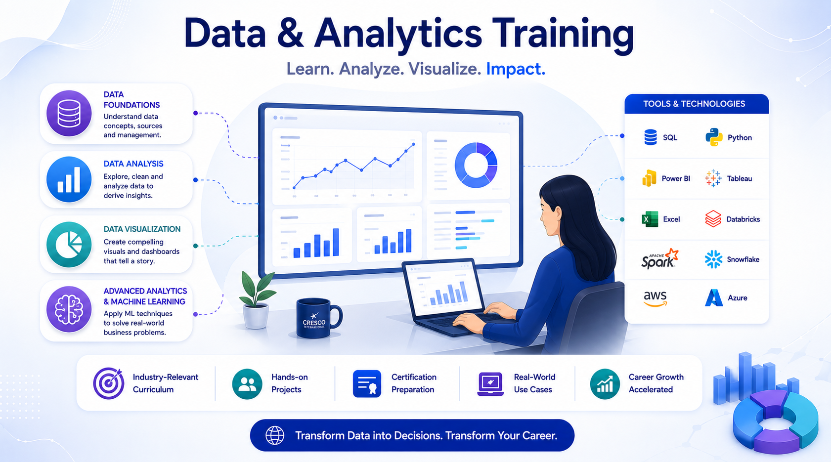 Data & Analytics Training