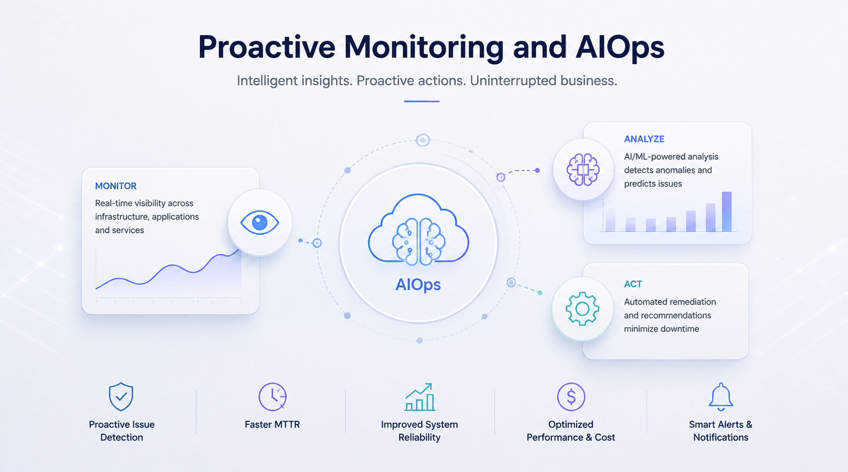 proactive-monitoring-and-aiops