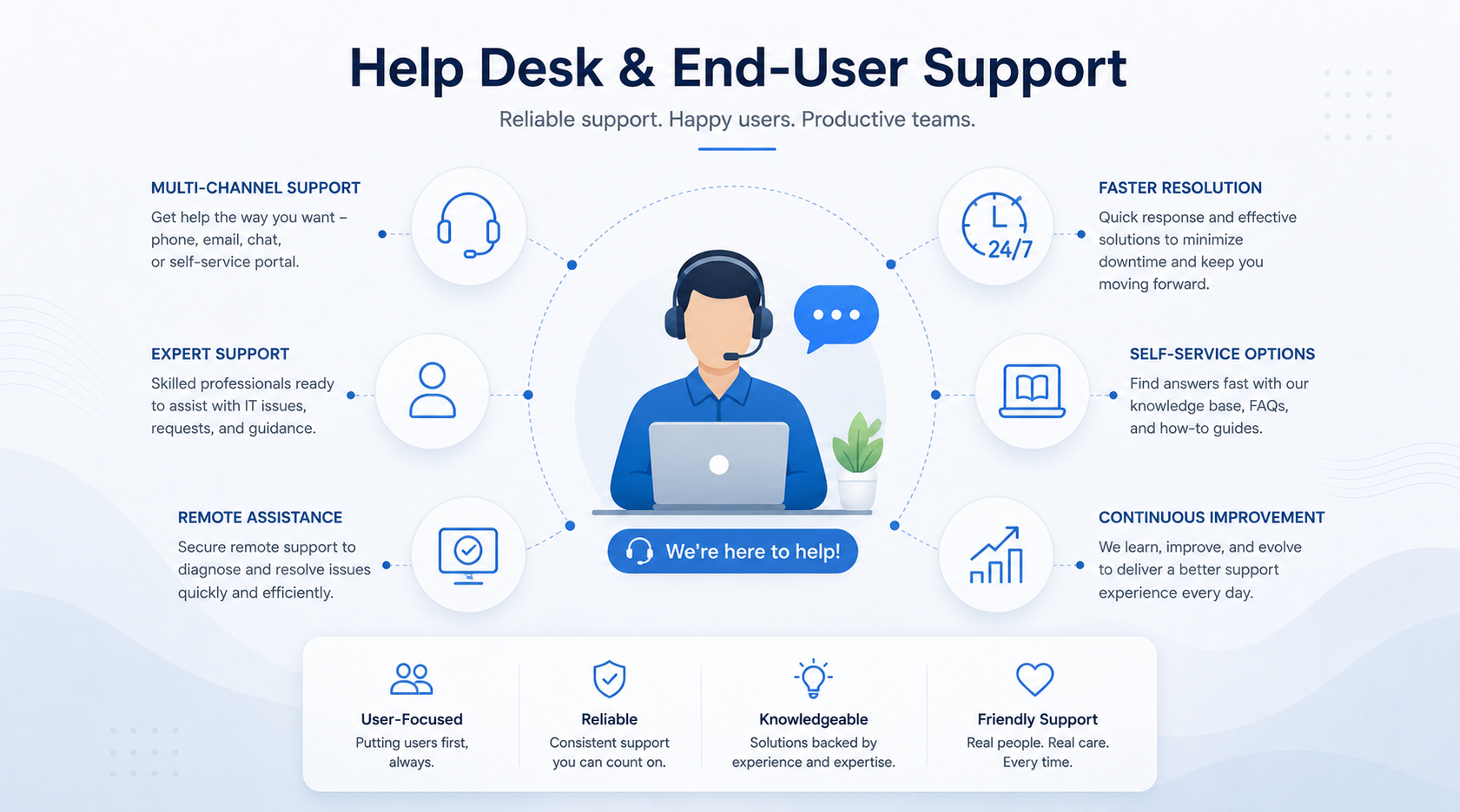 help-desk-and-end-user-support