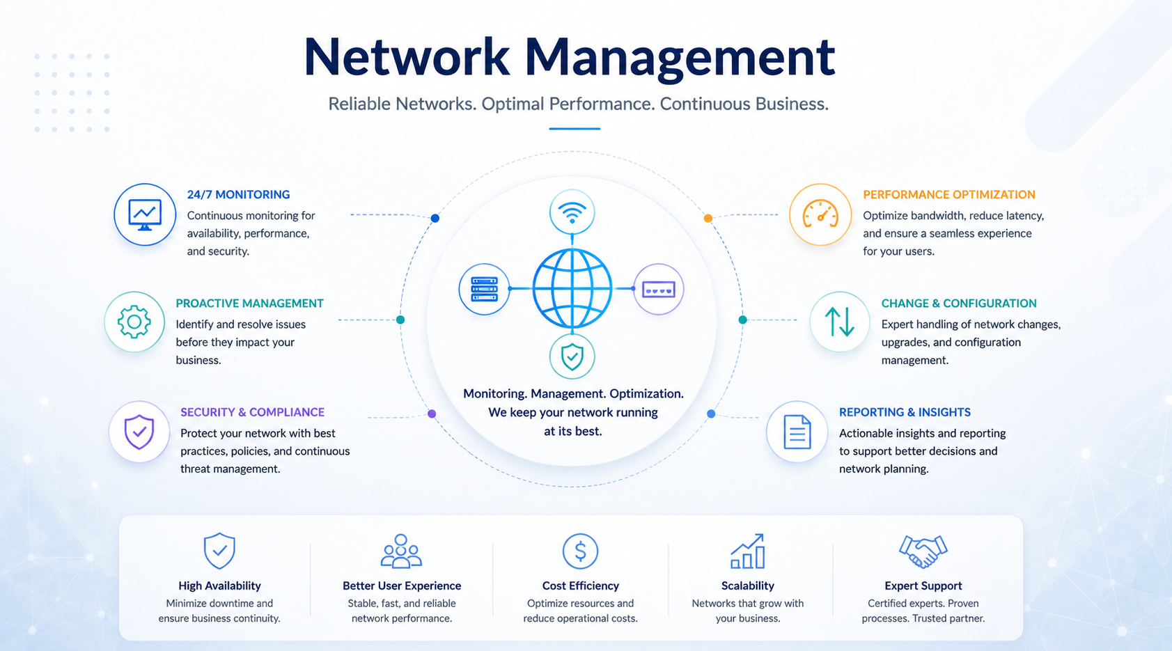 Network Management