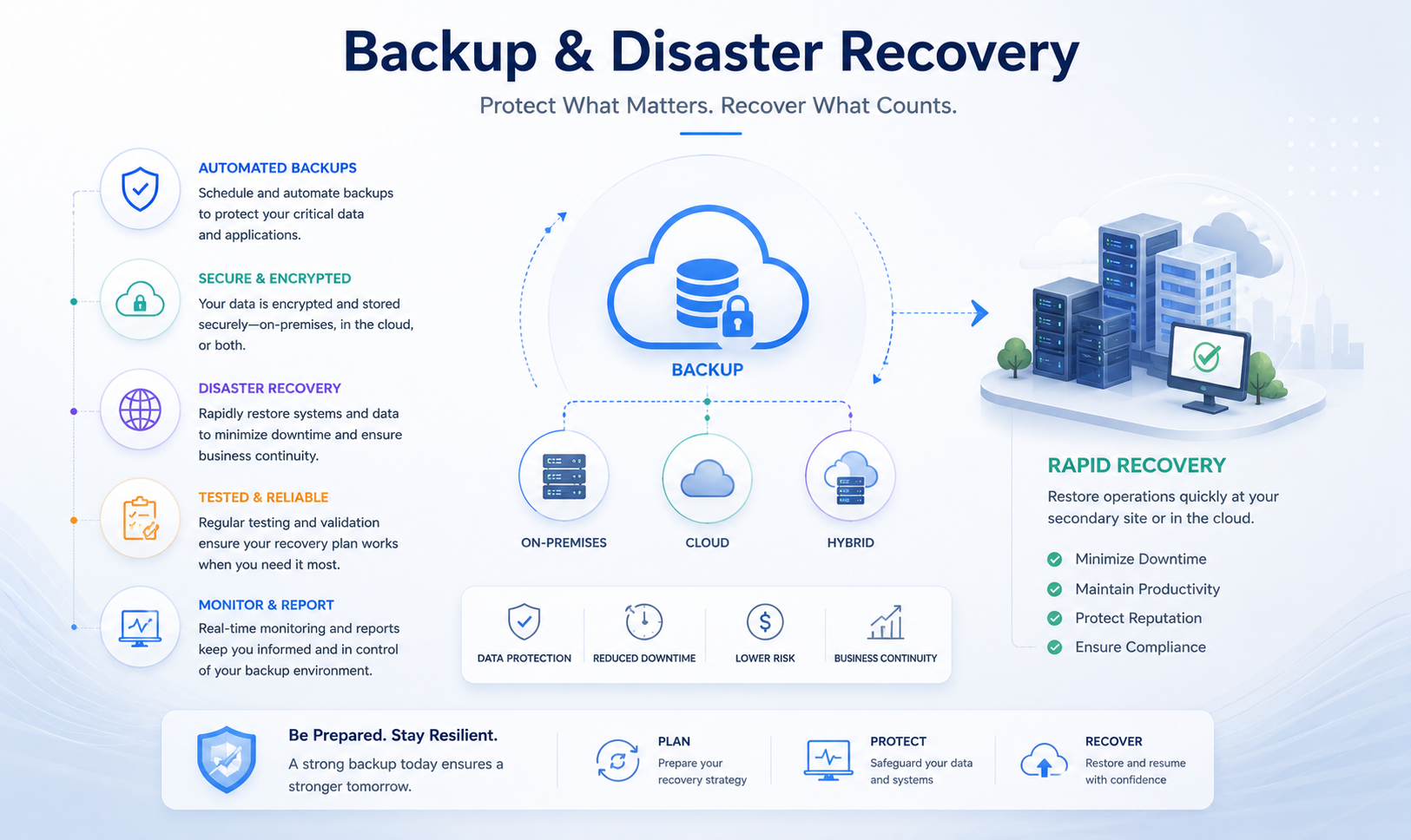 Backup & Disaster Recovery