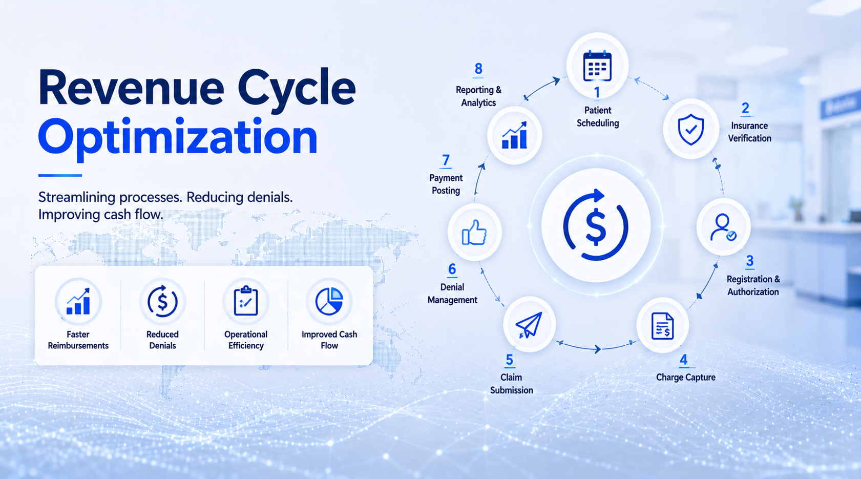 Revenue Cycle Optimization