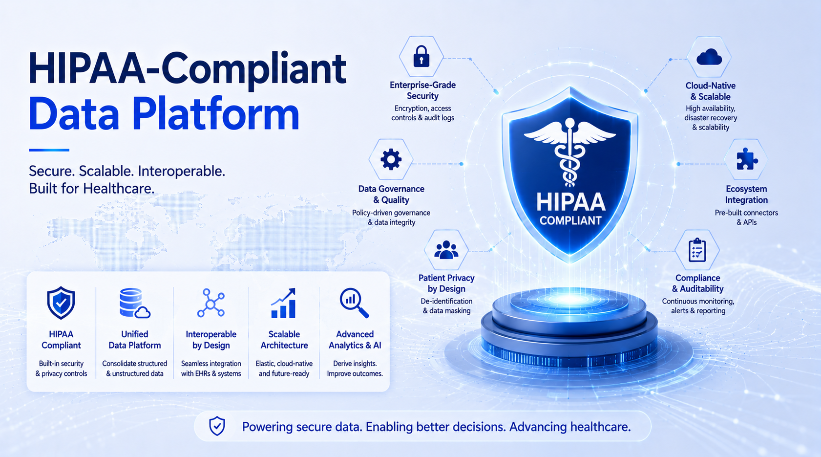 HIPAA-Compliant Data Platform
