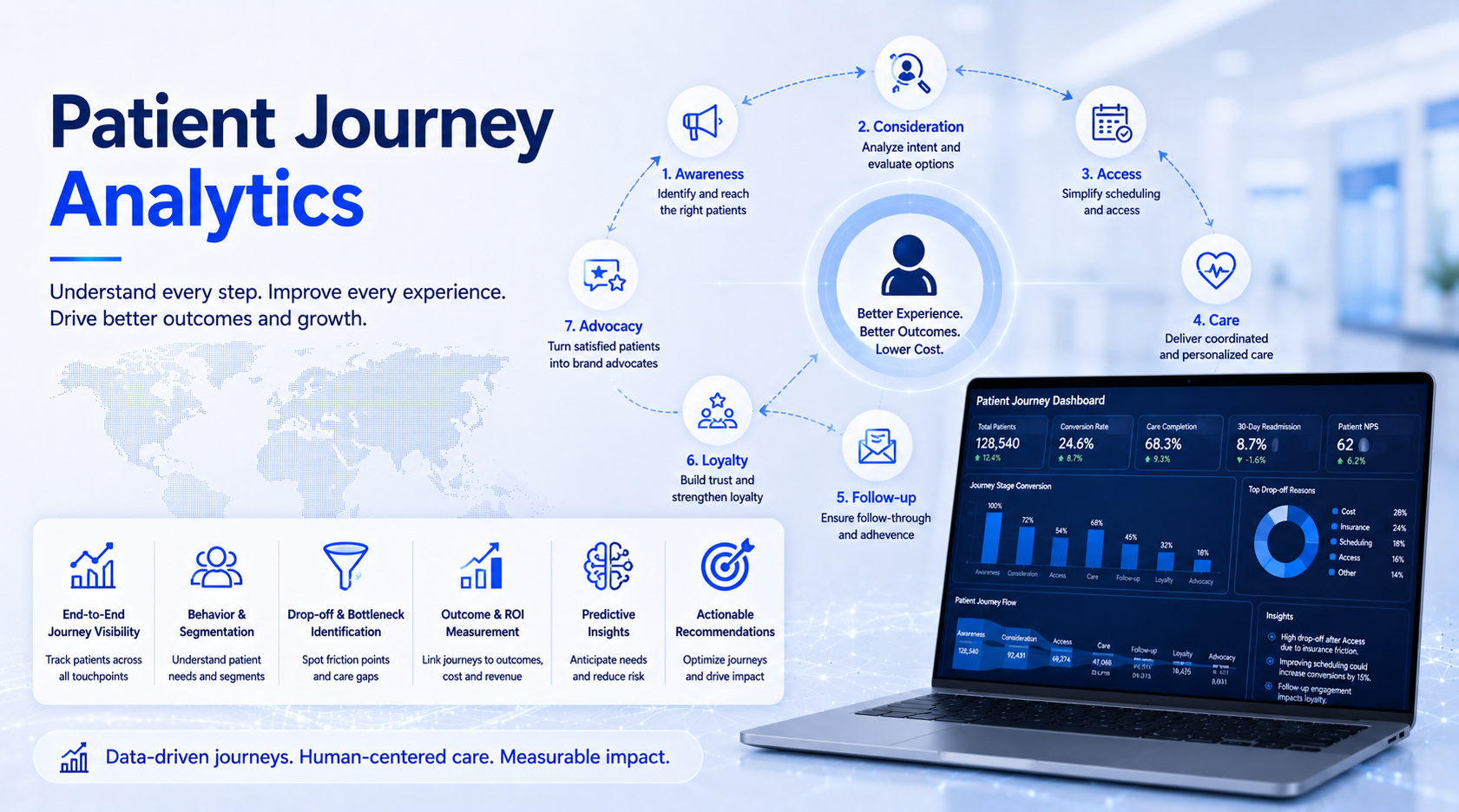 Patient Journey Analytics