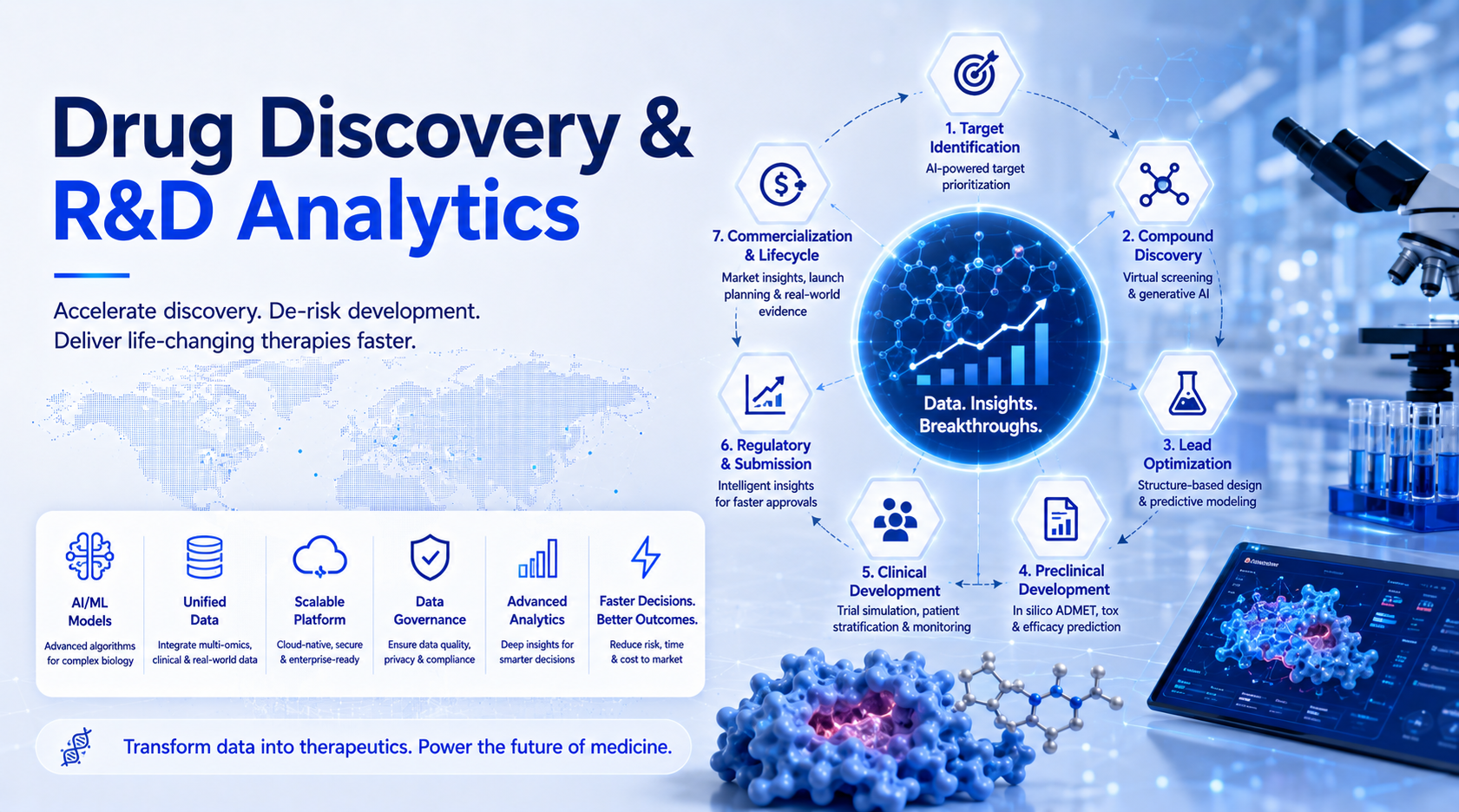Drug Discovery & R&D Analytics