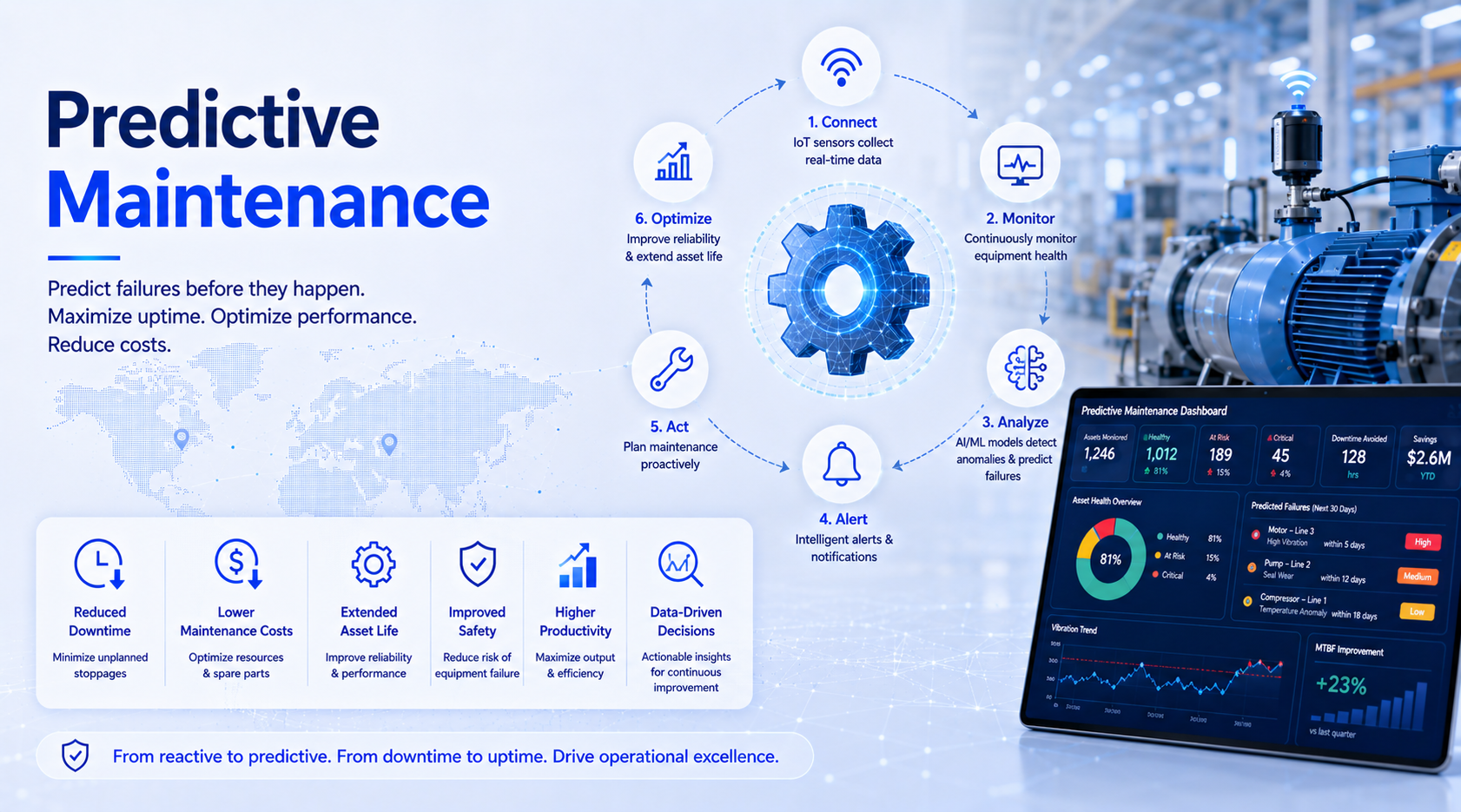 Predictive Maintenance