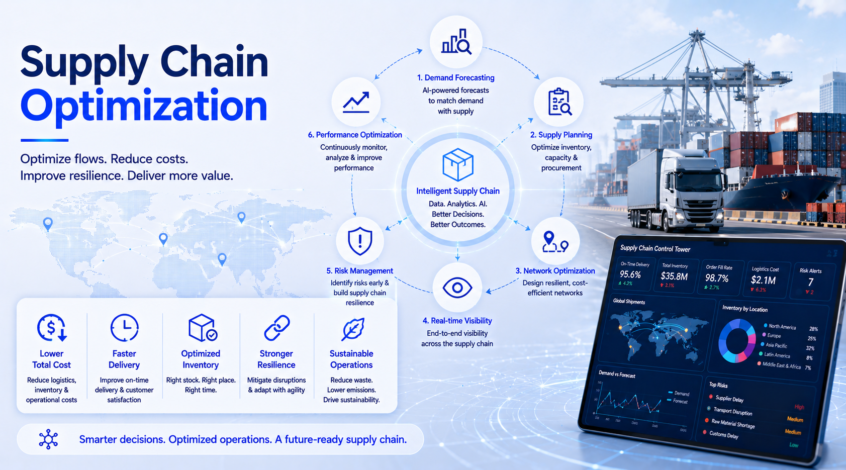 Supply Chain Optimization