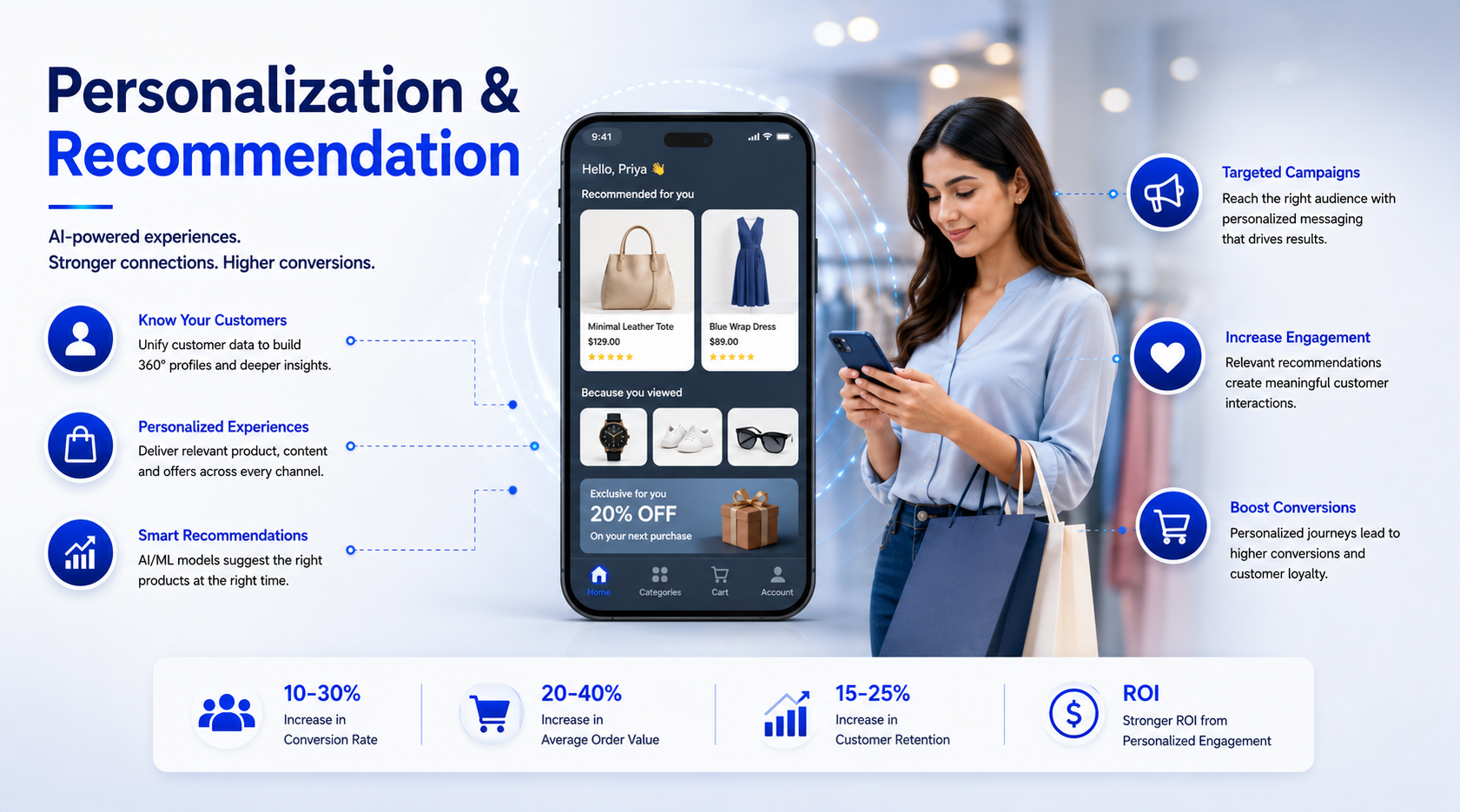 Personalization & Recommendation