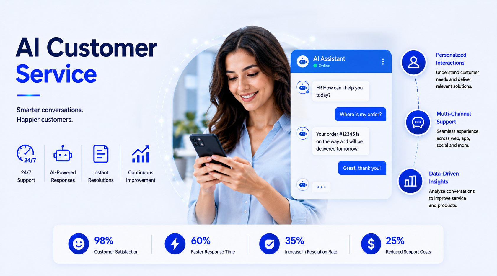 AI Customer Service
