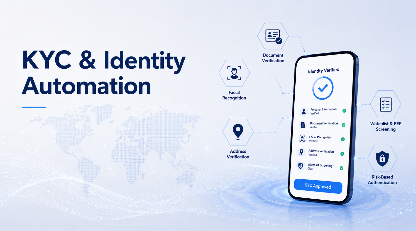 KYC & Identity Automation