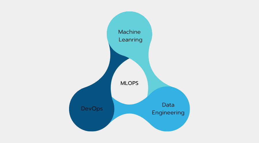 Machine Leaning and MLOps