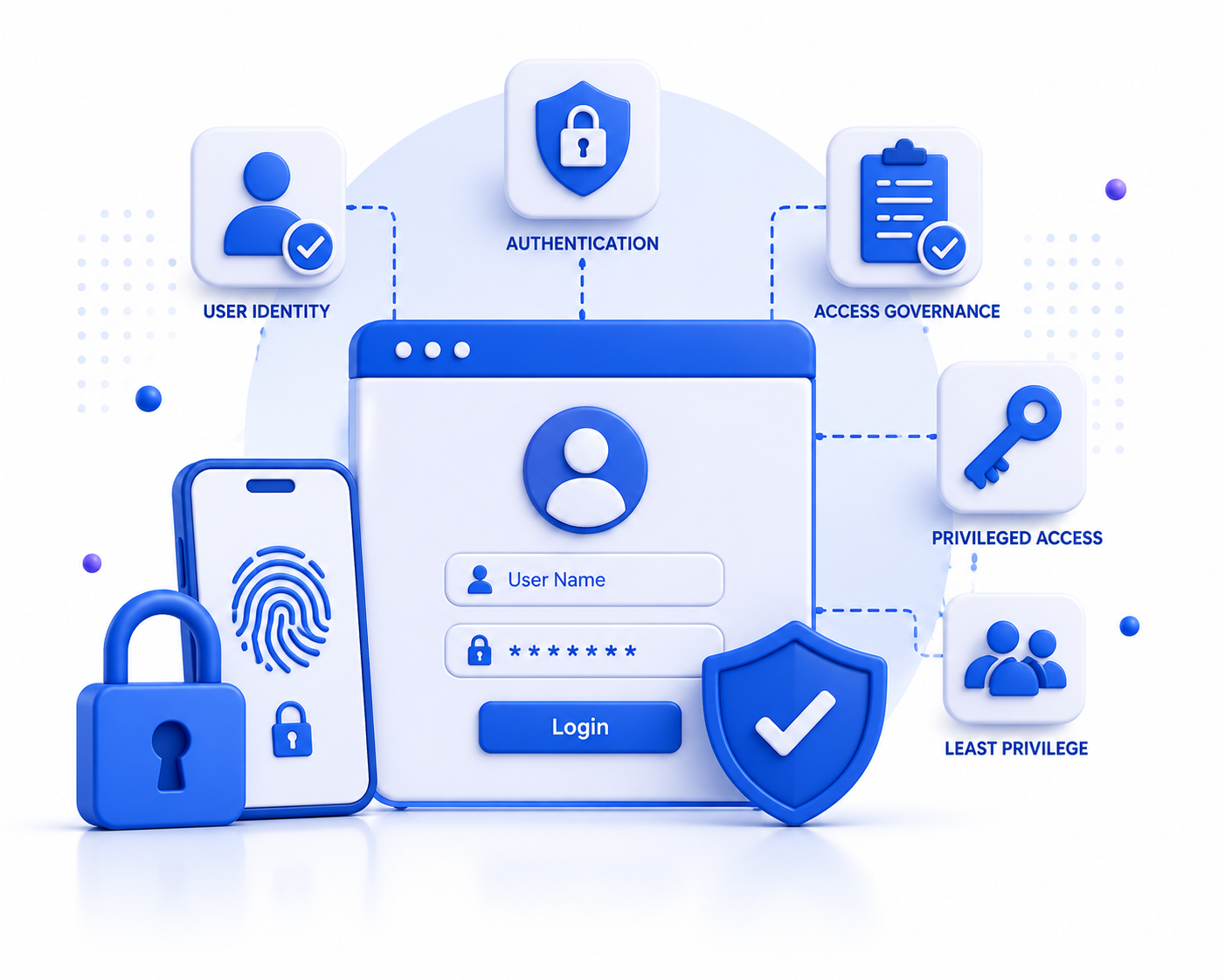 Identity and access management concept | Cresco International