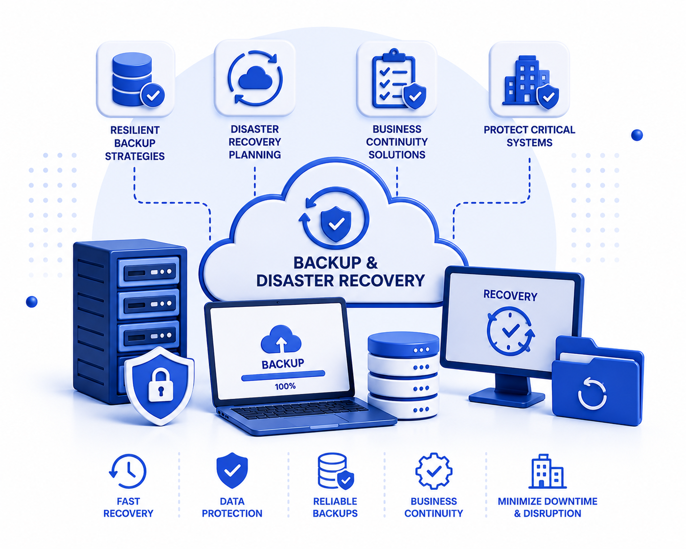 Cloud-based IT recovery | Cresco International